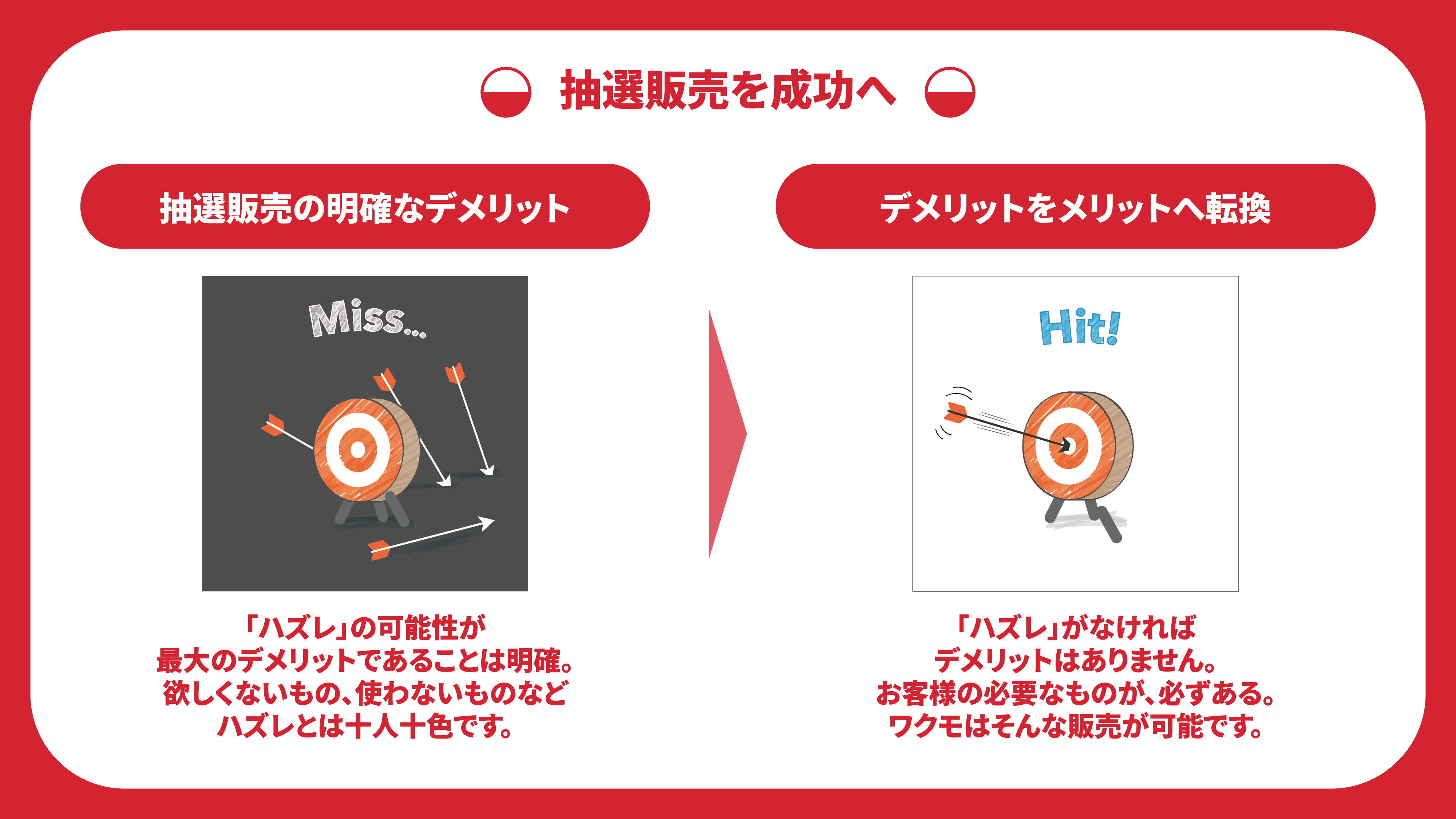 ローカルワクモ_抽選販売を成功へ